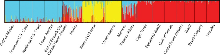 Fig 5