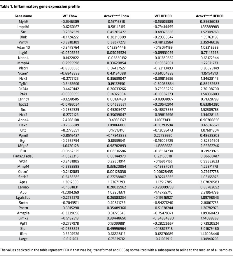 graphic file with name jciinsight-3-93626-g009.jpg