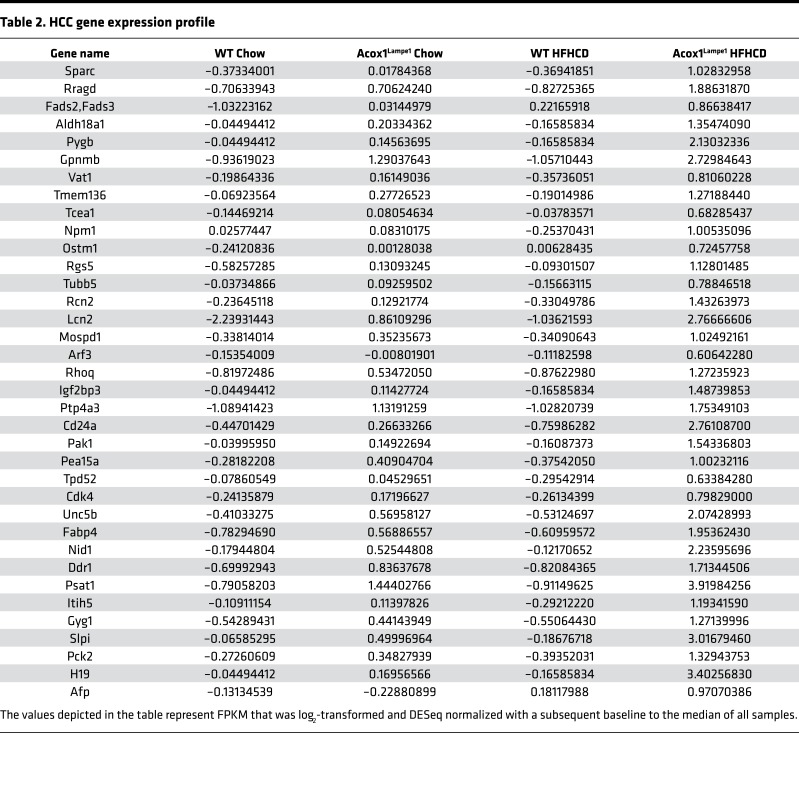 graphic file with name jciinsight-3-93626-g010.jpg