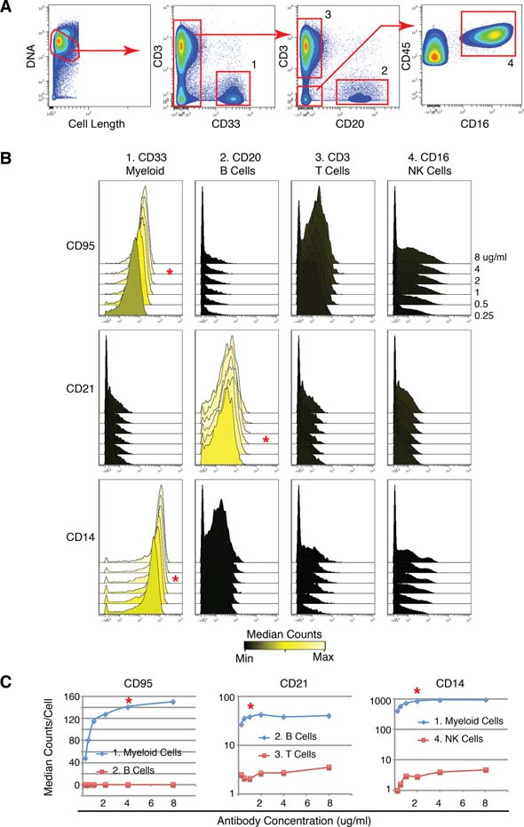 Figure 3 –