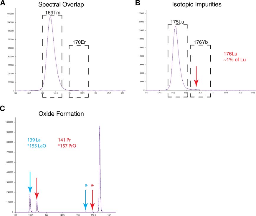 Figure 1 –