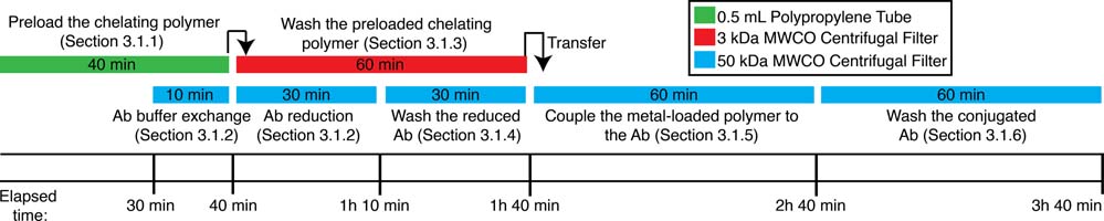 Figure 2 –