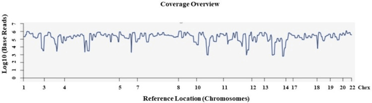 Figure 9