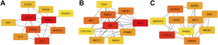 FIGURE 4