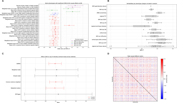 Figure 2 -