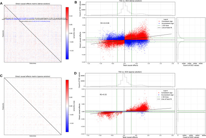 Figure 3 -