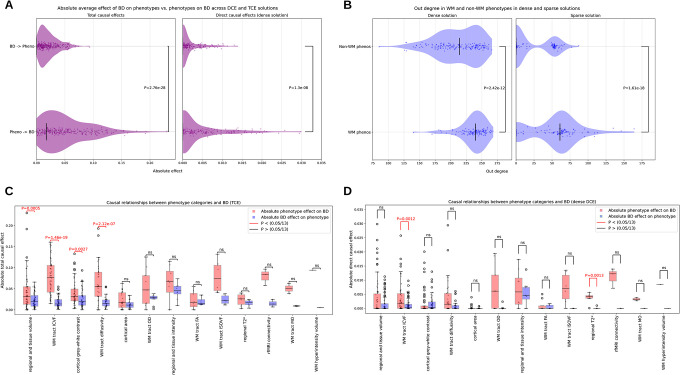 Figure 4 -