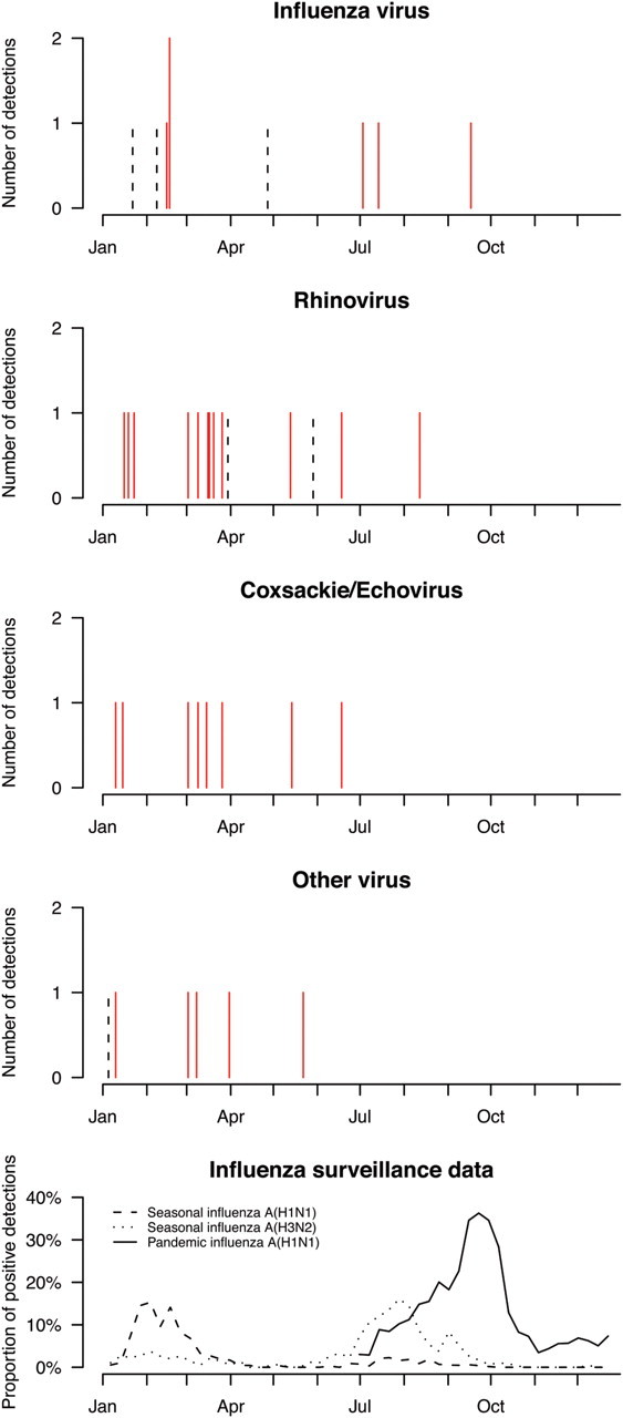 Figure 1.