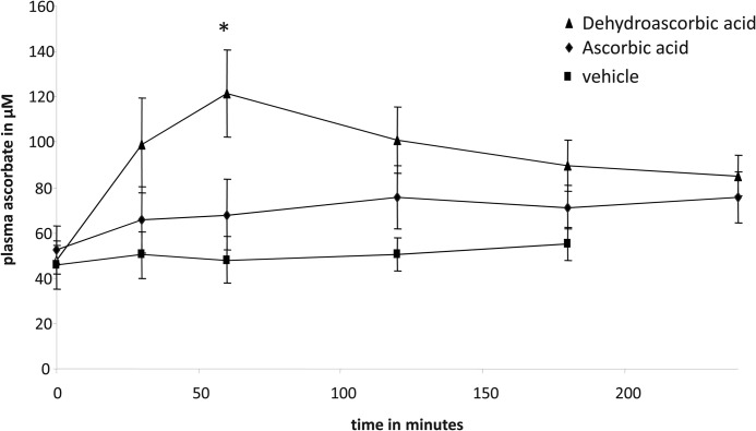 FIGURE 1.