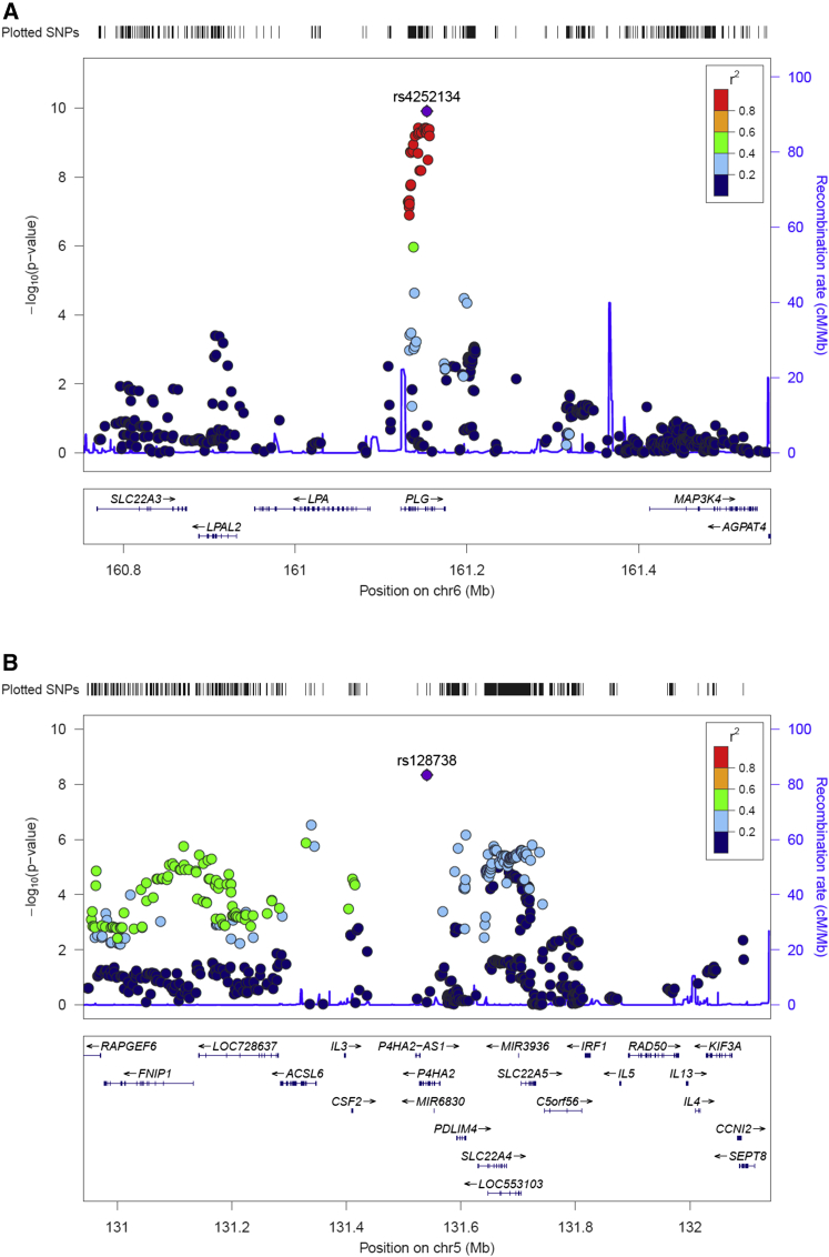 Figure 2