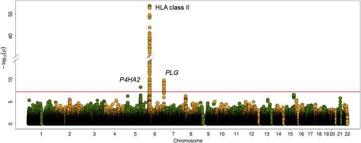 Figure 1