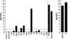 FIG. 11.