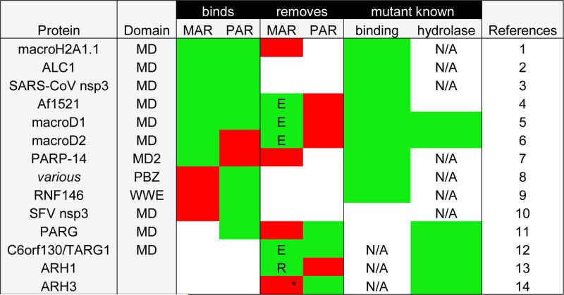 graphic file with name nihms-698699-f0007.jpg