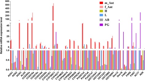 Fig. 4