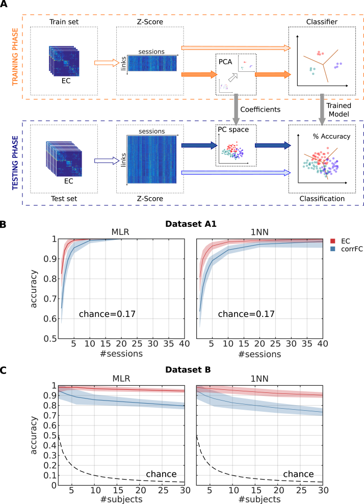 Fig. 3