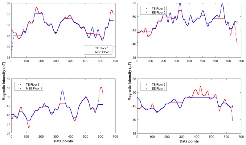 Figure 12