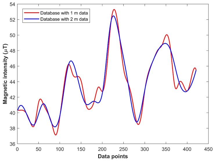 Figure 15