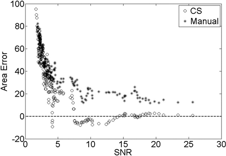 Fig 4.