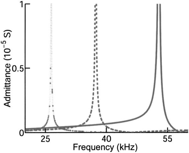 FIG. 5