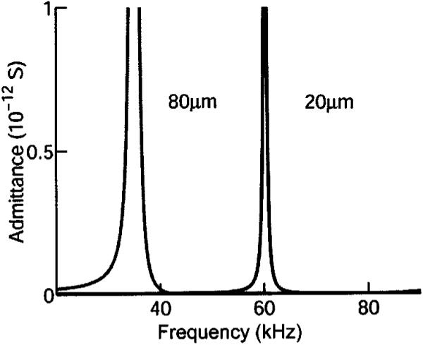 FIG. 6