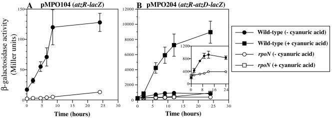 FIG. 4.