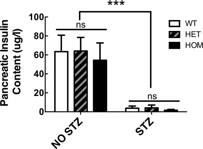 Supplementary Figure 2