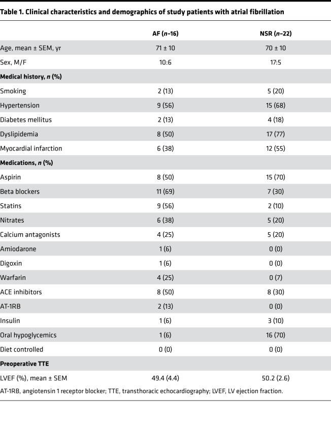 graphic file with name jciinsight-5-126525-g082.jpg