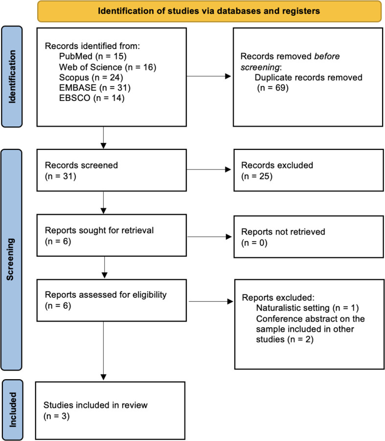 Figure 1
