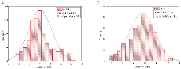 Figure 9