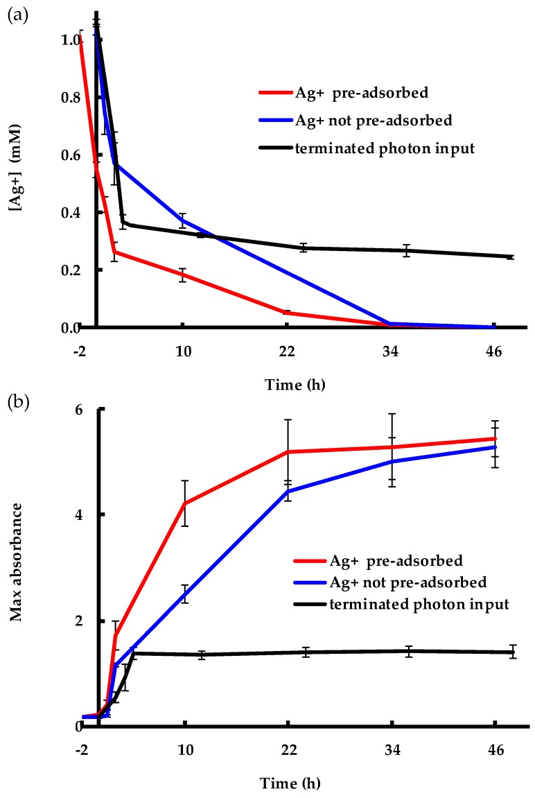 Figure 10