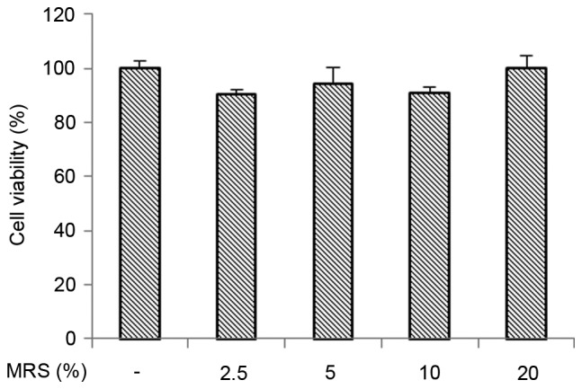 Figure 3.