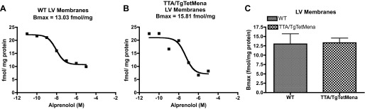 Fig. 9.