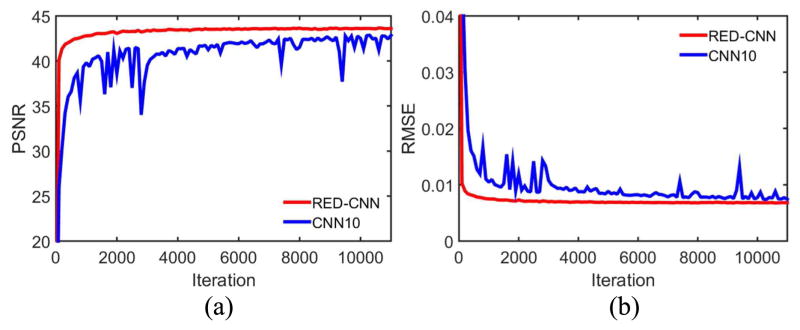 Fig. 14