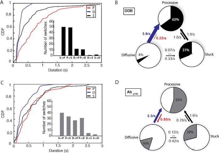 FIGURE 6: