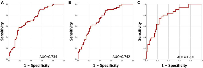 FIGURE 3