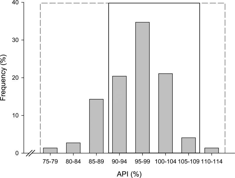 Figure 2.