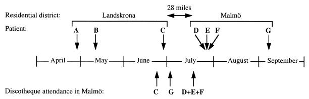 FIG. 1