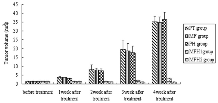 Figure 4.