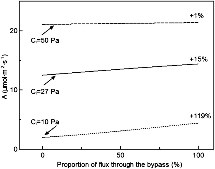 Figure 8.