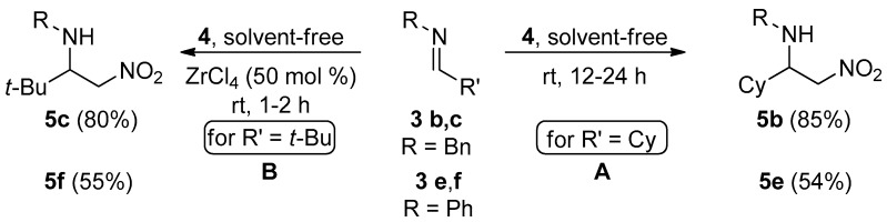 Scheme 4