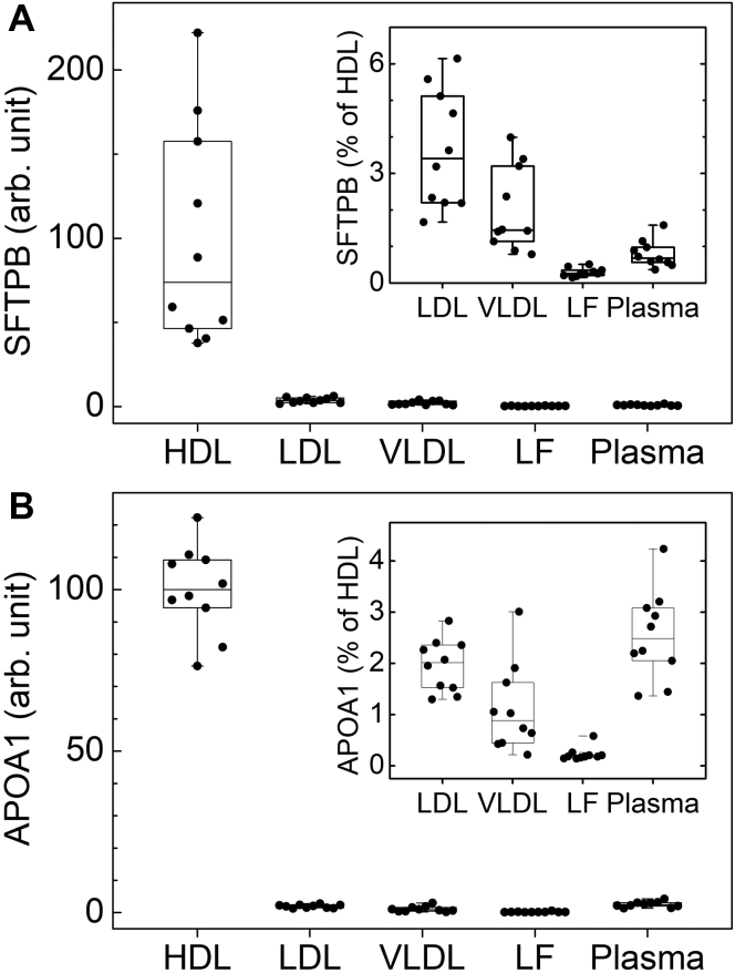 Fig. 4