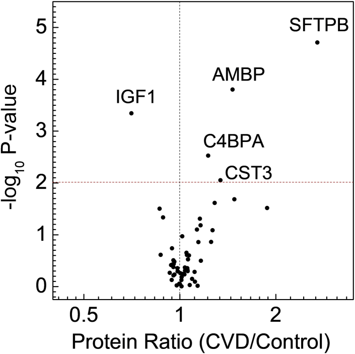 Fig. 1