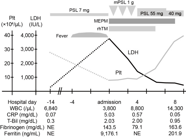 Figure 2.