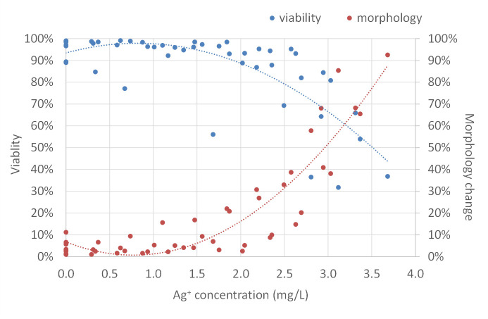 Fig 10