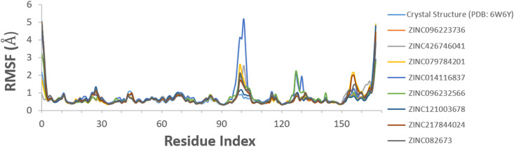 Fig. 10