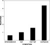 Figure 13.