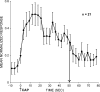 Figure 9.