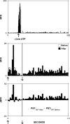 Figure 11.