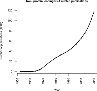 FIGURE 1.