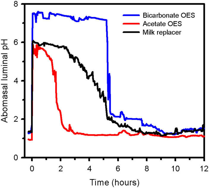 Figure 11